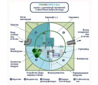 Гринлос Аэро 8 Лонг - фото 3