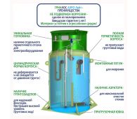 Гринлос Аэро Лайт 8 - фото 5