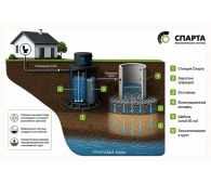 Спарта 800 Eco - фото 3